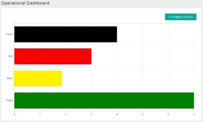 OperationalDashboard