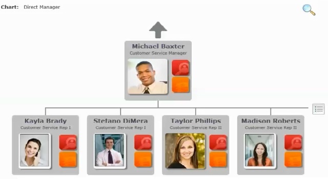 Org chart page one